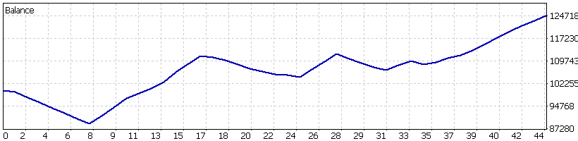 December Cycle 2025 graph