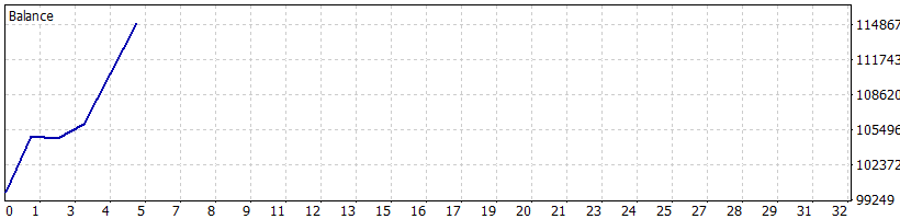 May Cycle 2025 graph