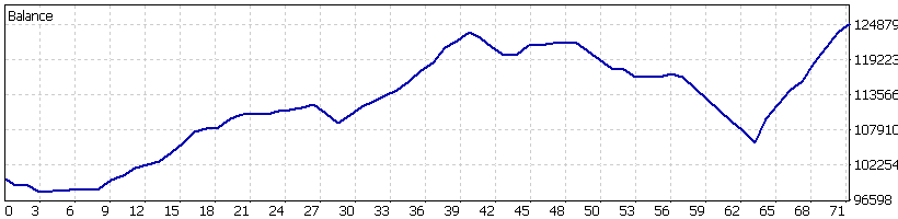 November Cycle 2025 graph