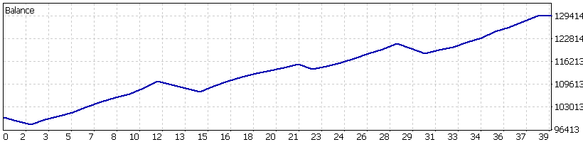 October Cycle 2025 graph