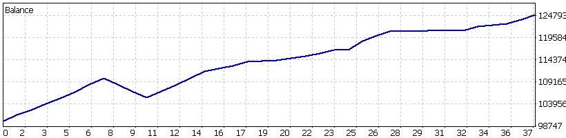 September Cycle 2025 graph